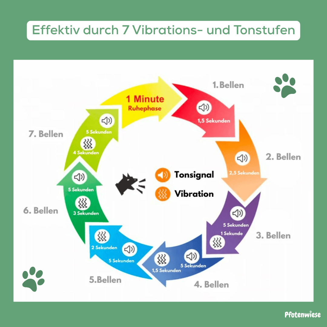 Pfotenwiese - Anti-Bell-Halsband für Hunde
